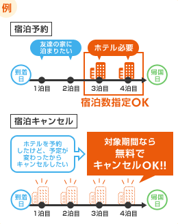 カタール 航空 キャンセル