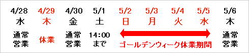 �S�[���f���E�B�[�N�Ɗ���