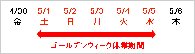�S�[���f���E�B�[�N�x�Ɗ���