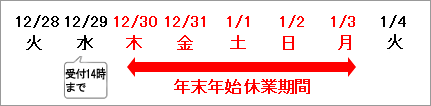 �N���N�n�x�Ɗ���