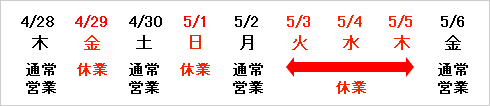�S�[���f���E�B�[�N�x�Ɗ���