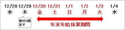 �N���N�n�x�Ɗ���