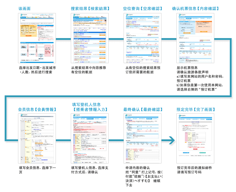 在线预订的步骤