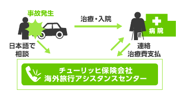 キャッシュレス医療サービス