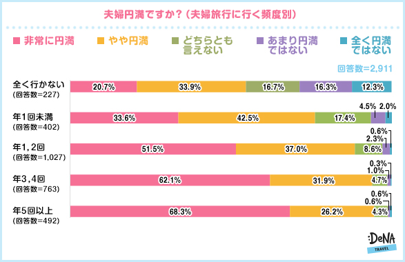 沖縄 スペイン 旅行 誰